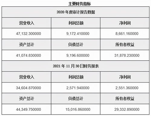 北京應用軟件服務公司60%股權轉讓，聚焦計算機軟硬件開發(fā)業(yè)務
