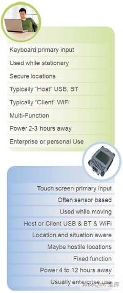 使用Windows Embedded Standard開發(fā)電池供電設備的軟硬件開發(fā)指南