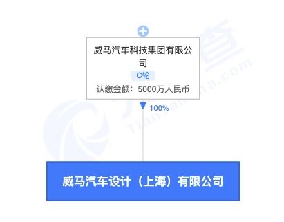 威馬汽車在上海成立新公司，加碼智能汽車核心技術研發(fā)
