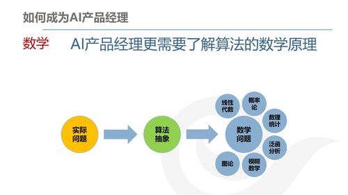 AI產品經理的發(fā)展與規(guī)劃 連接計算機軟硬件開發(fā)的橋梁